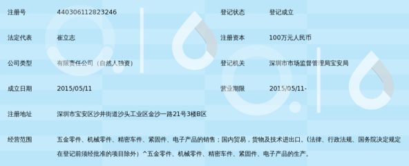 深圳市立德森精密五金在国内贸易中的发展探索